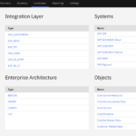 Landscape: Systems & Objects in Integration Cockpit